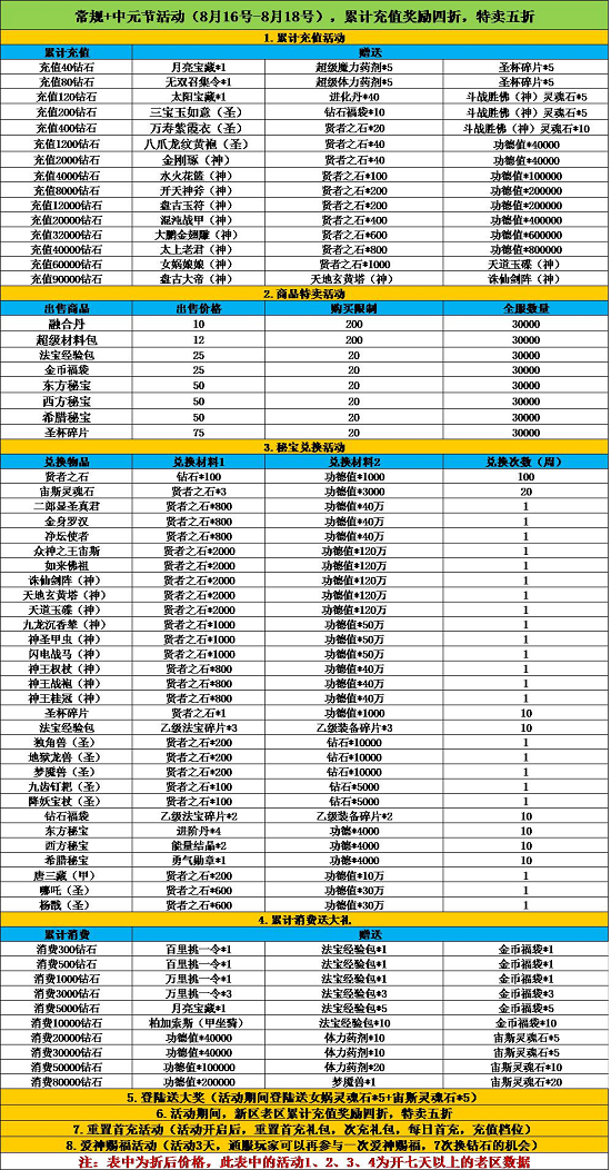 《天使幻想》中元节活动