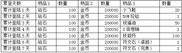 ​福利早知道《屠龙霸业》不删档活动曝光