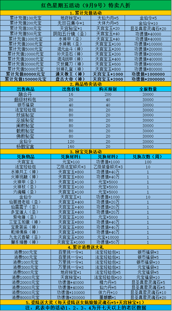 《全民神仙》9.9红色周五活动
