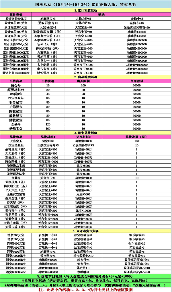 《全民神仙》国庆活动来了~~