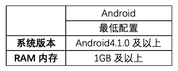 《一起优诺》欢乐首测怎么玩？必看FAQ