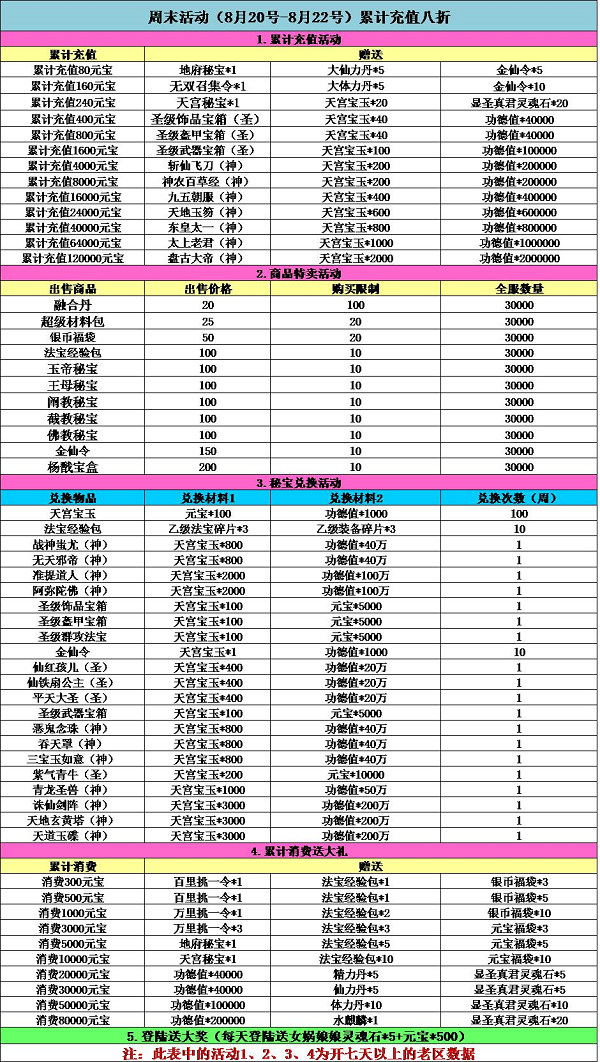 《全民神仙》周末活动