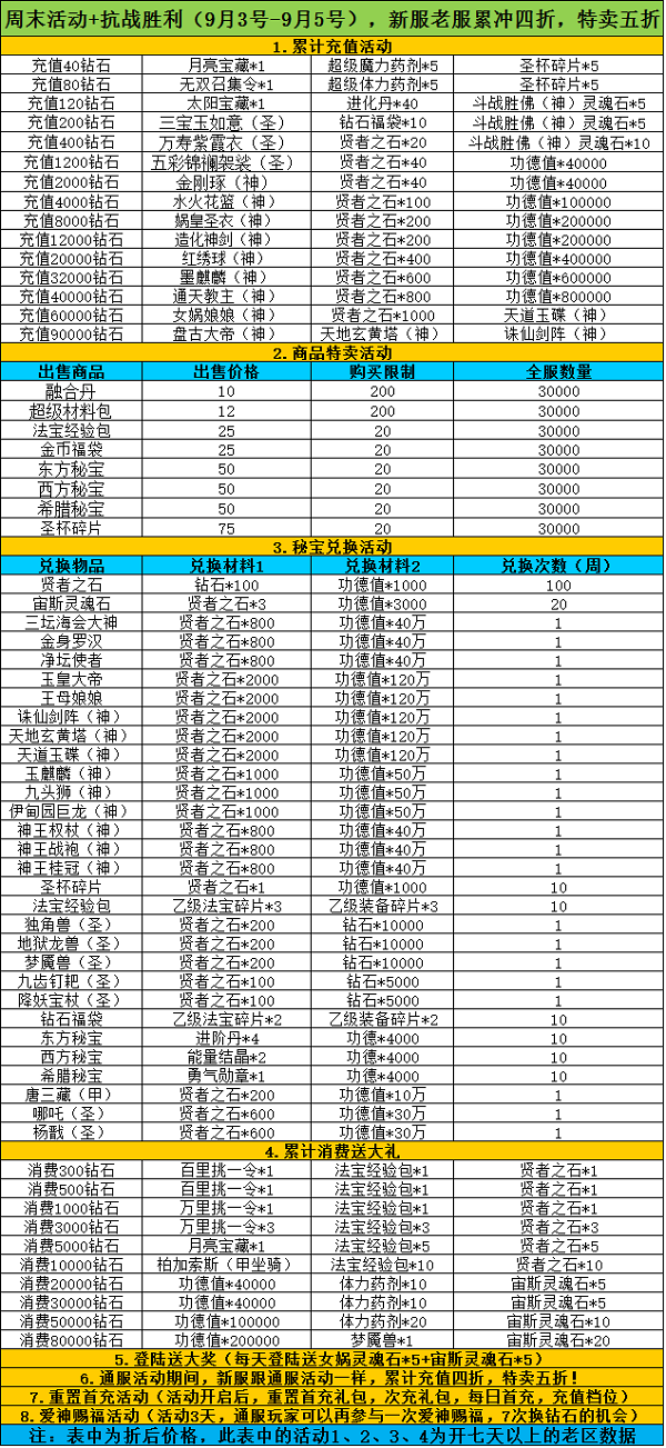 《天使幻想》9.3-9.5周末活动+抗战胜利