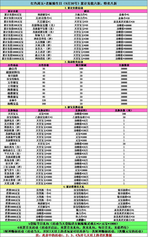 《全民神仙》国庆活动预热