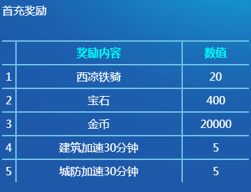 ​《小兵大冲锋》手游5月31日开启删档测试！