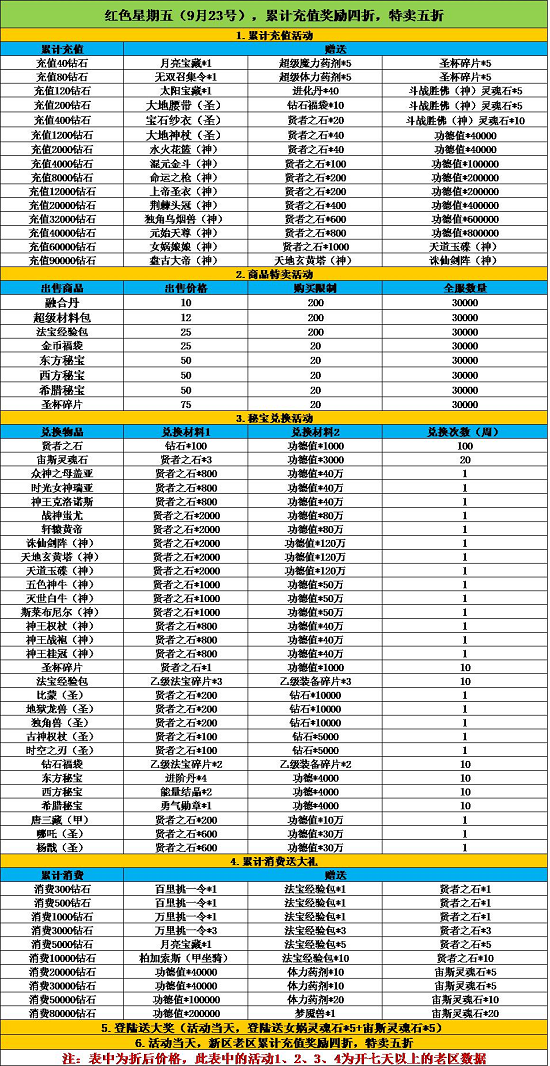 《天使童话》红色星期五活动