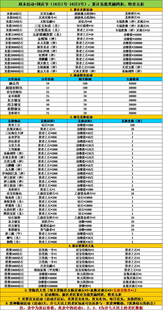 《天使幻想》国庆活动震撼开启