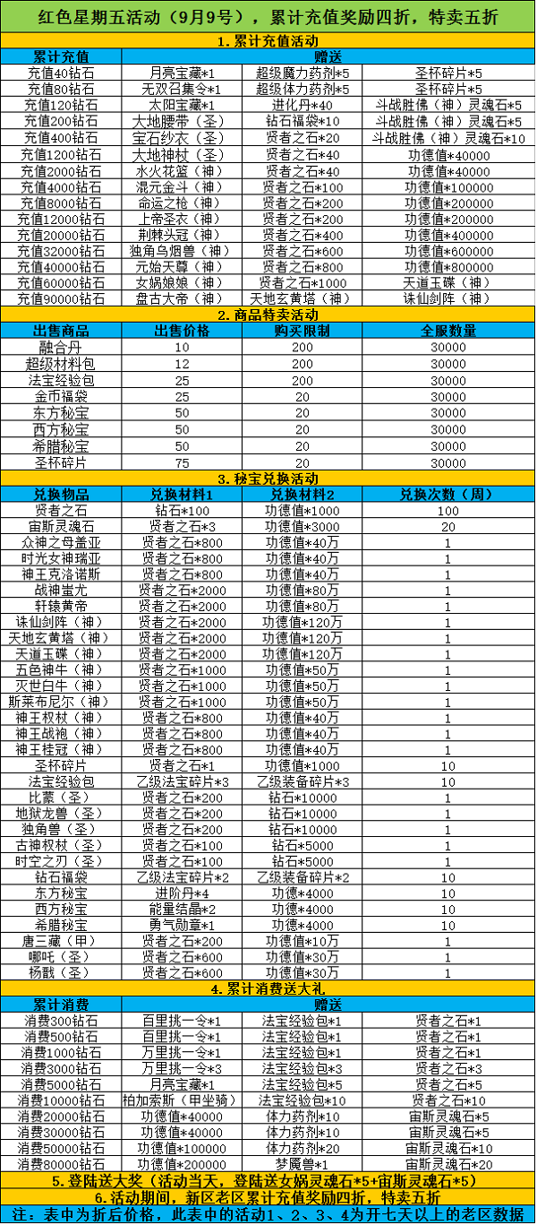 《天使幻想》9.9红色周五活动