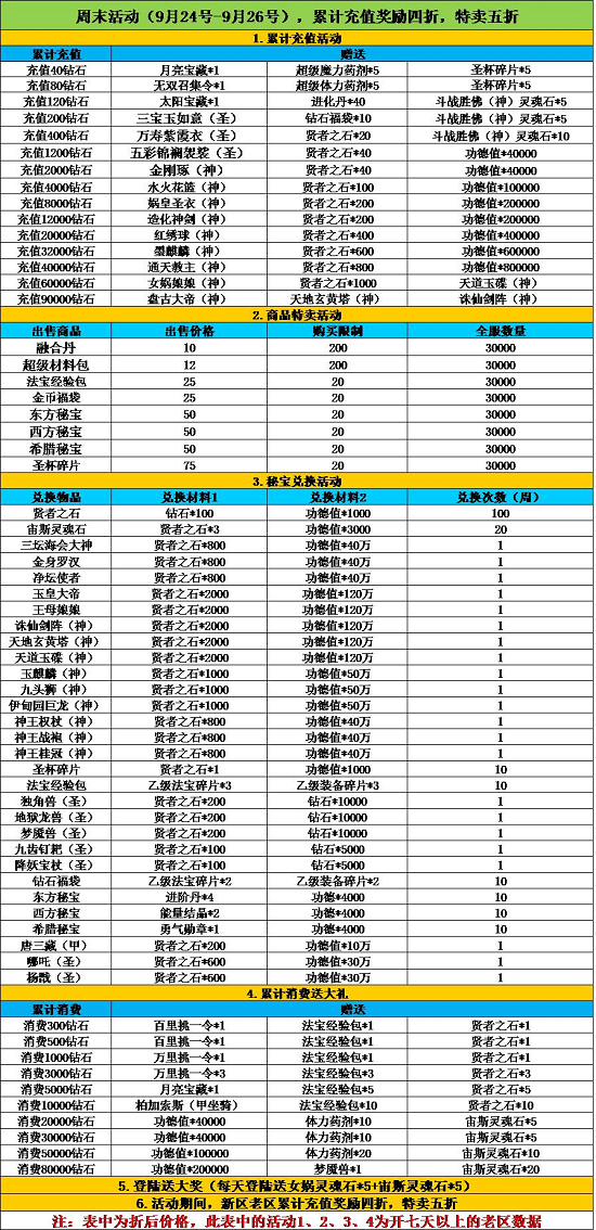 《天使童话》周末活动