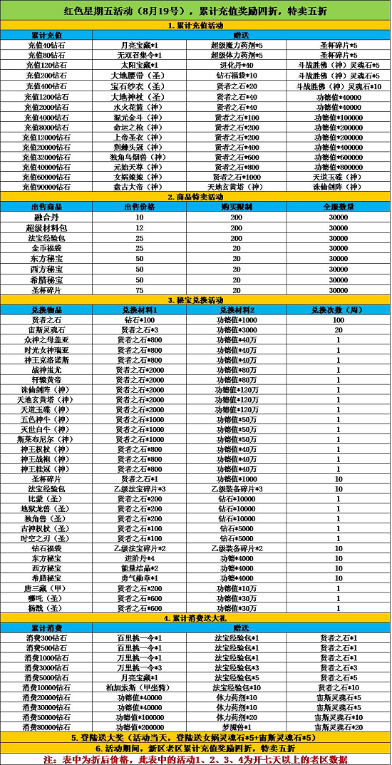 《天使幻想》红色星期五
