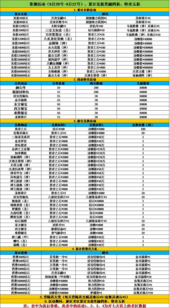 《天使幻想》9月20日-22日活动