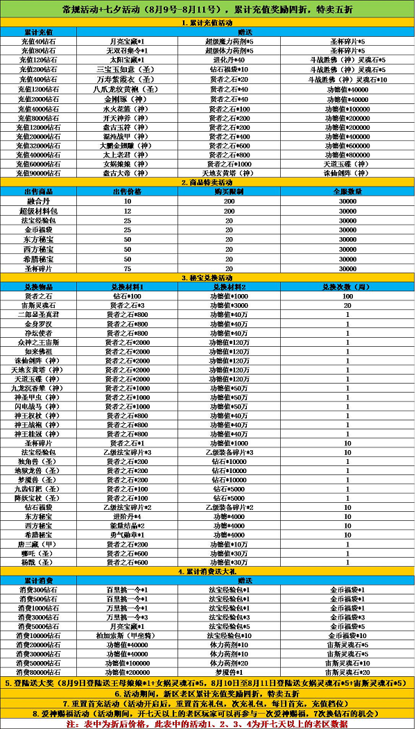 《天使幻想》七夕活动