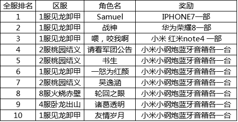 【获奖名单】《御天下》全民大作战