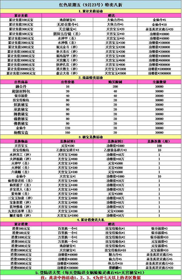 《全民神仙》红色星期五活动