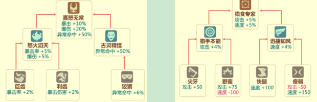 小小馴龍師--繁育 特徵篇